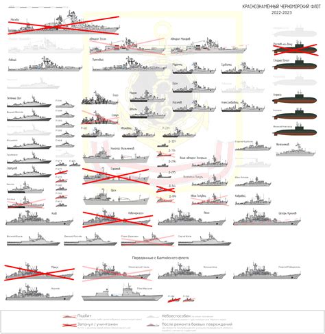 russian black sea fleet losses chart
